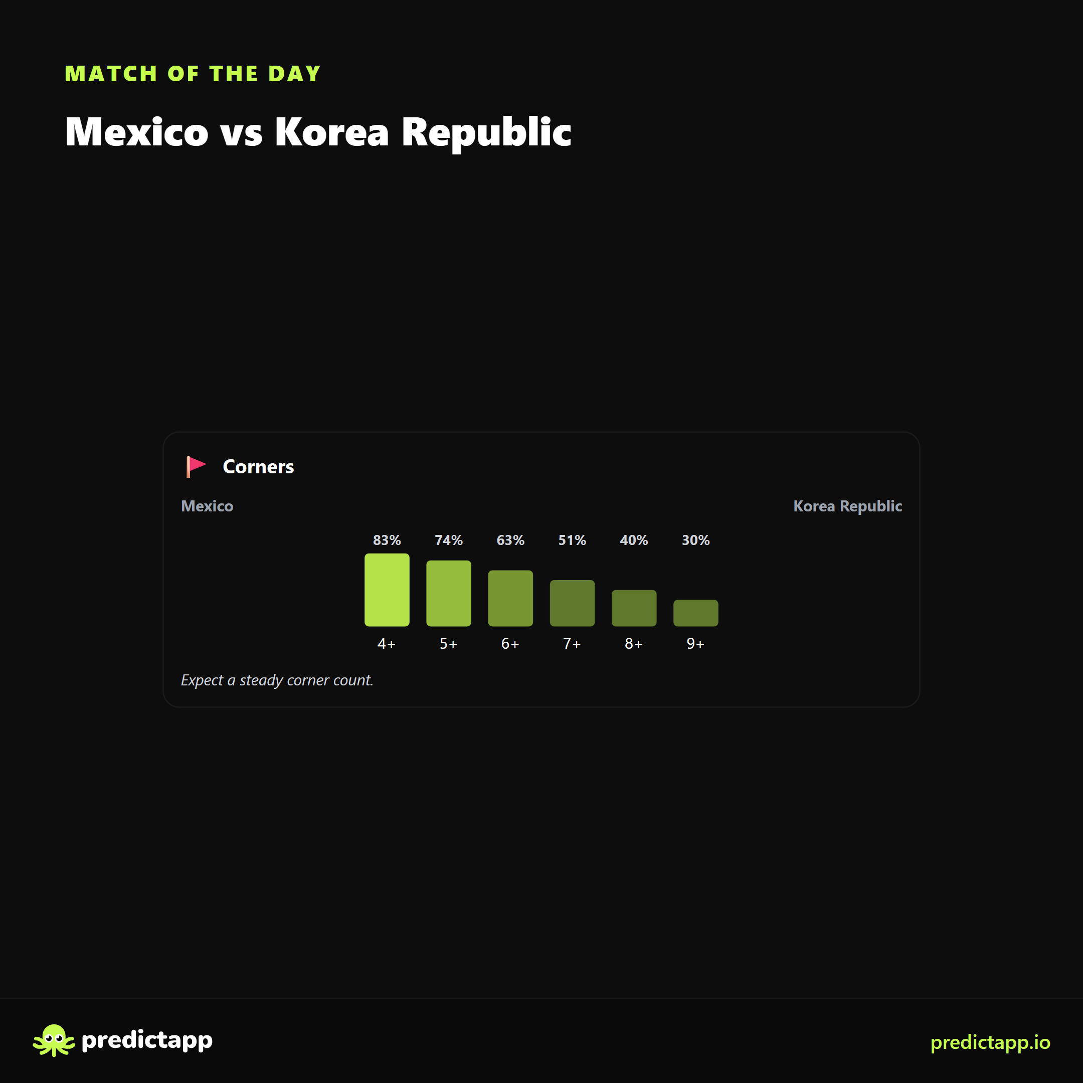 Mexico vs Korea Republic corners