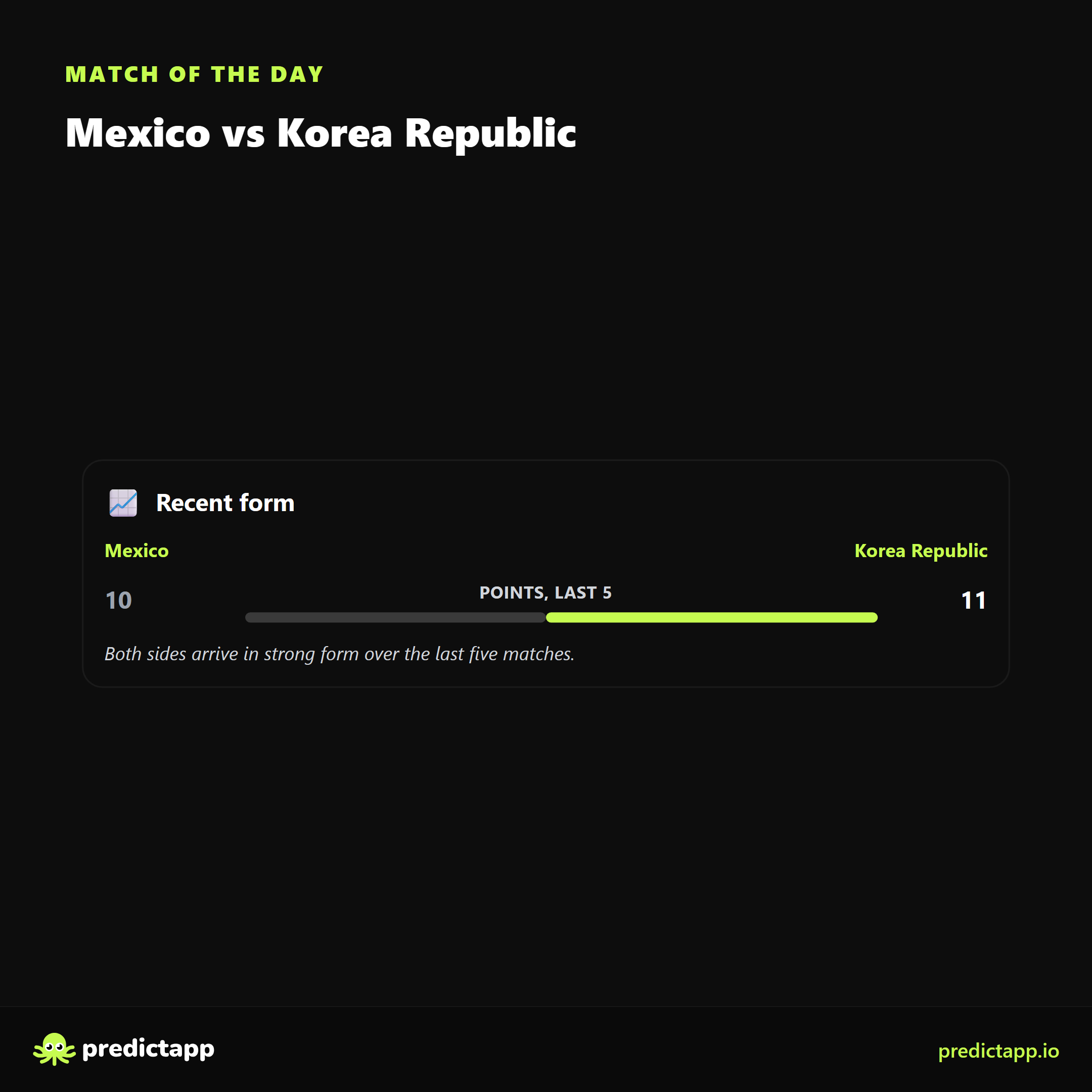 Mexico vs Korea Republic form