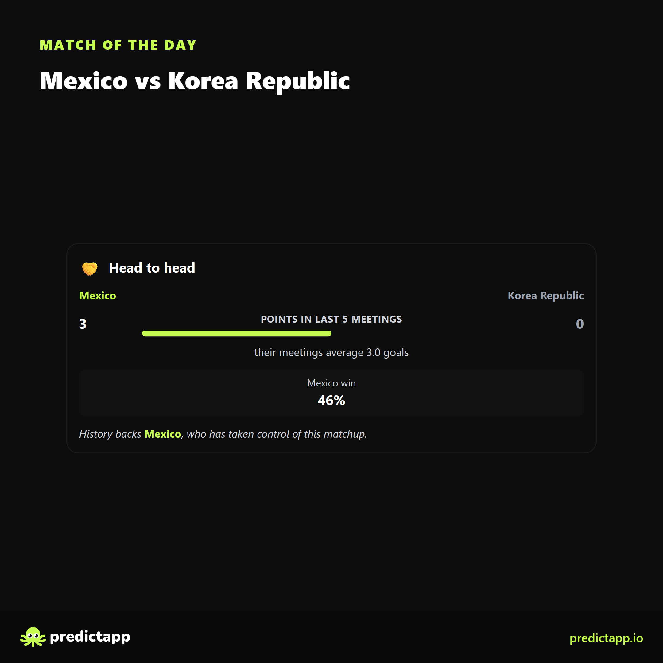 Mexico vs Korea Republic h2h
