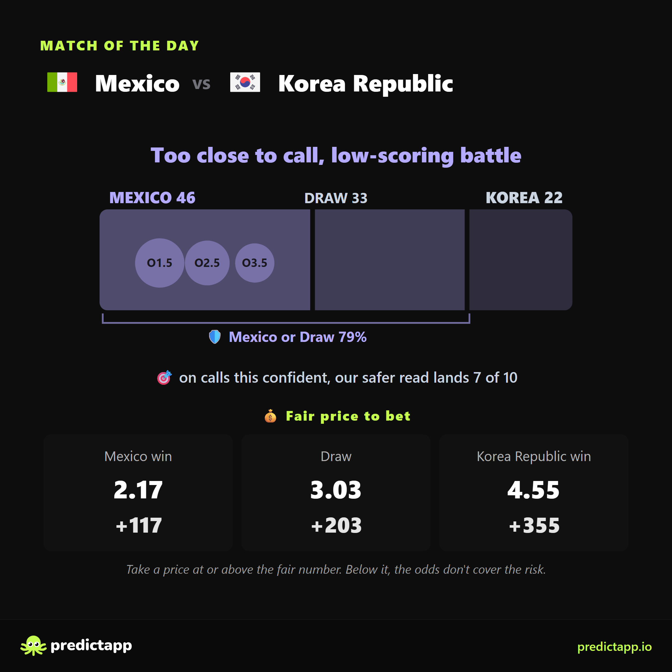 Mexico vs Korea Republic probabilities