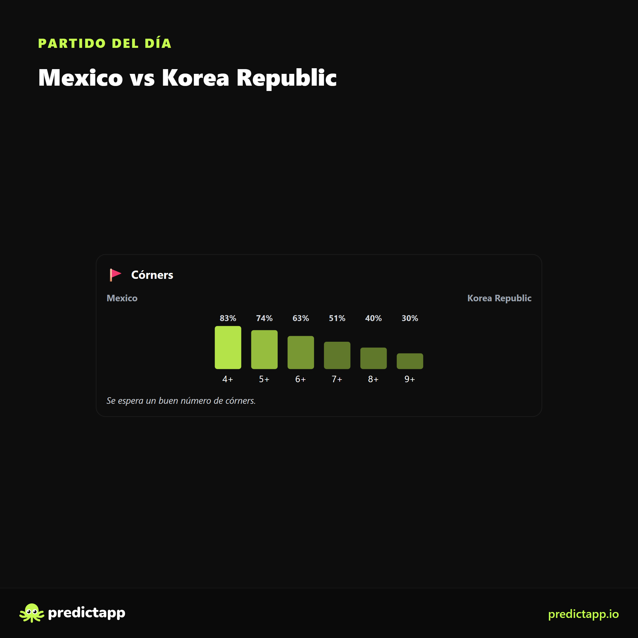 México vs Corea del Sur corners