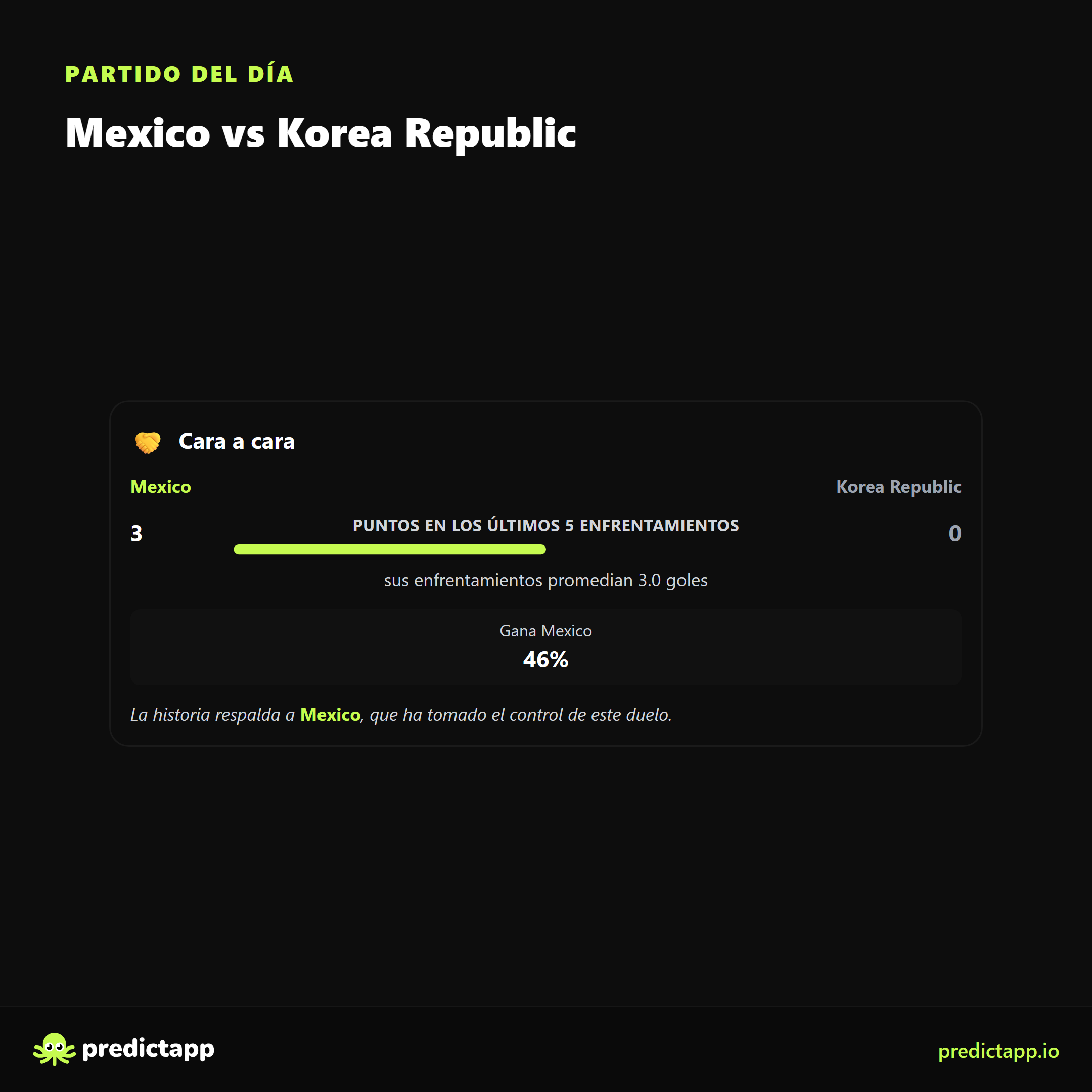 México vs Corea del Sur h2h