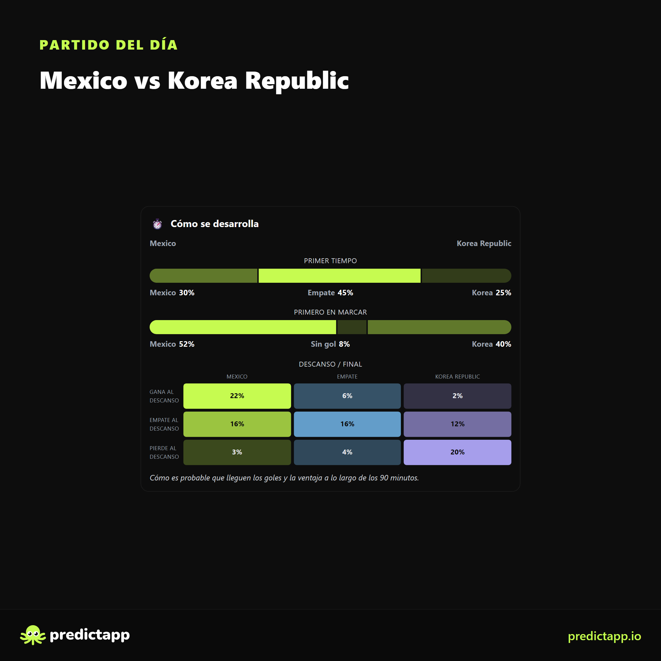 México vs Corea del Sur match_flow