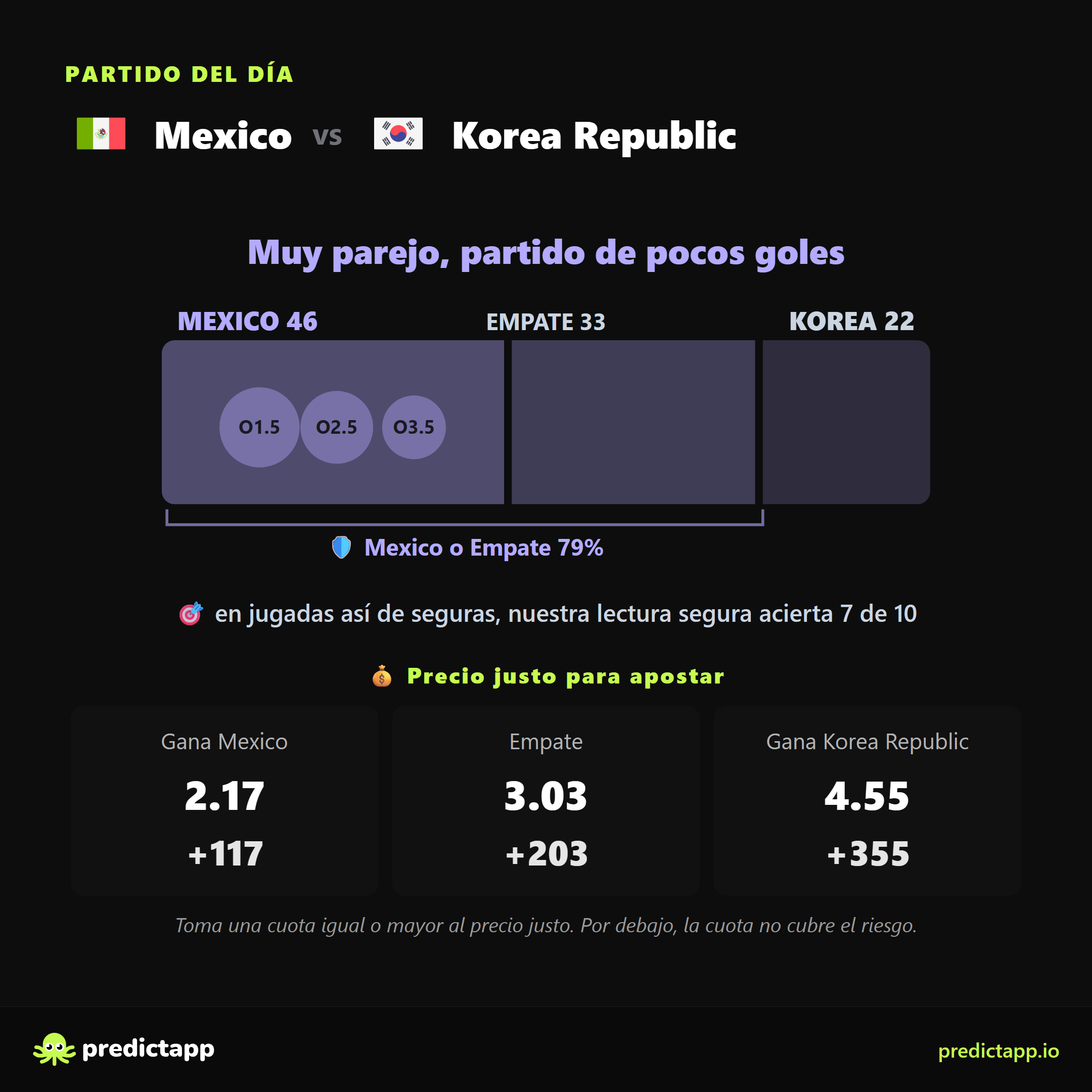 México vs Corea del Sur probabilities