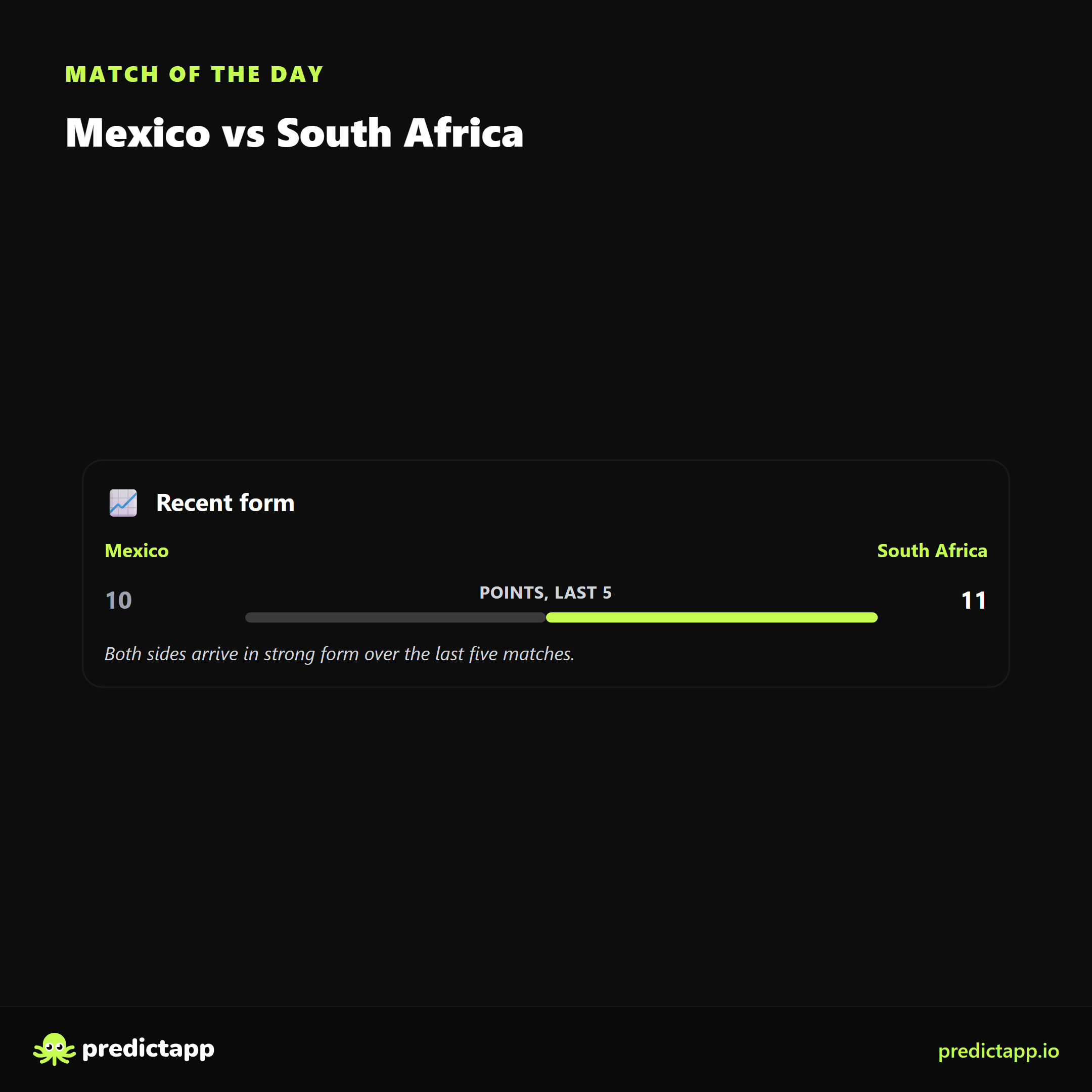 Mexico vs South Africa form