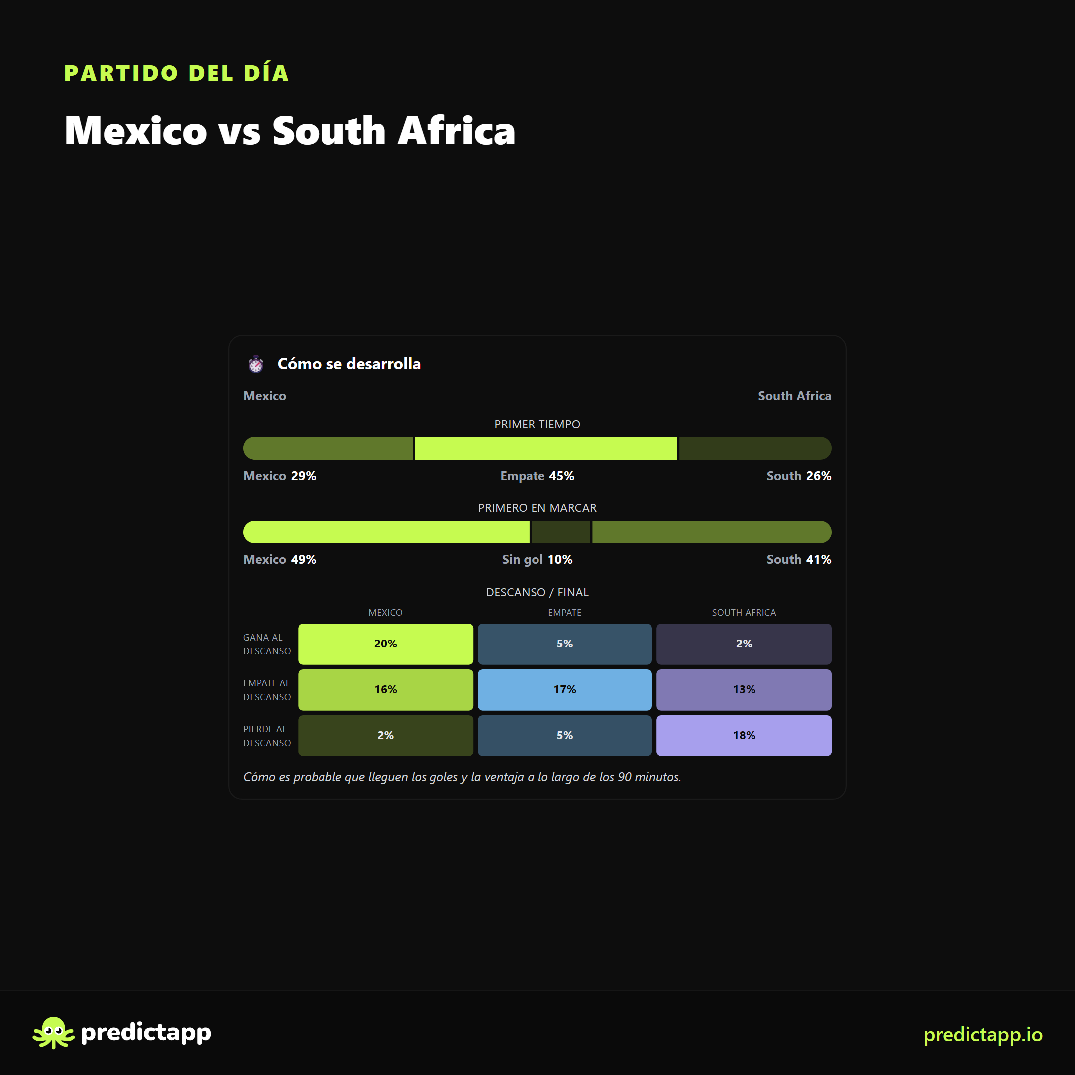 México vs Sudáfrica match_flow