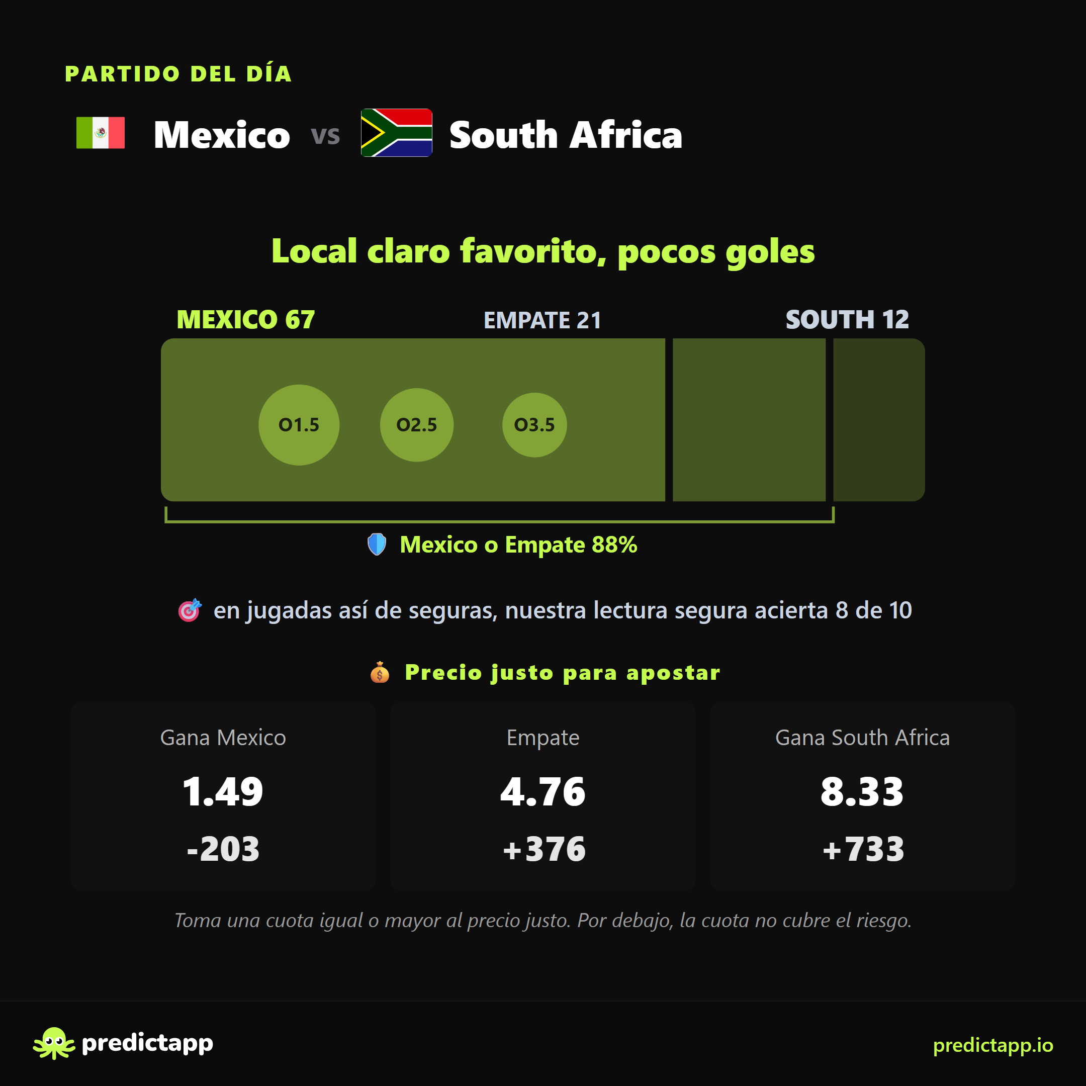 México vs Sudáfrica probabilities
