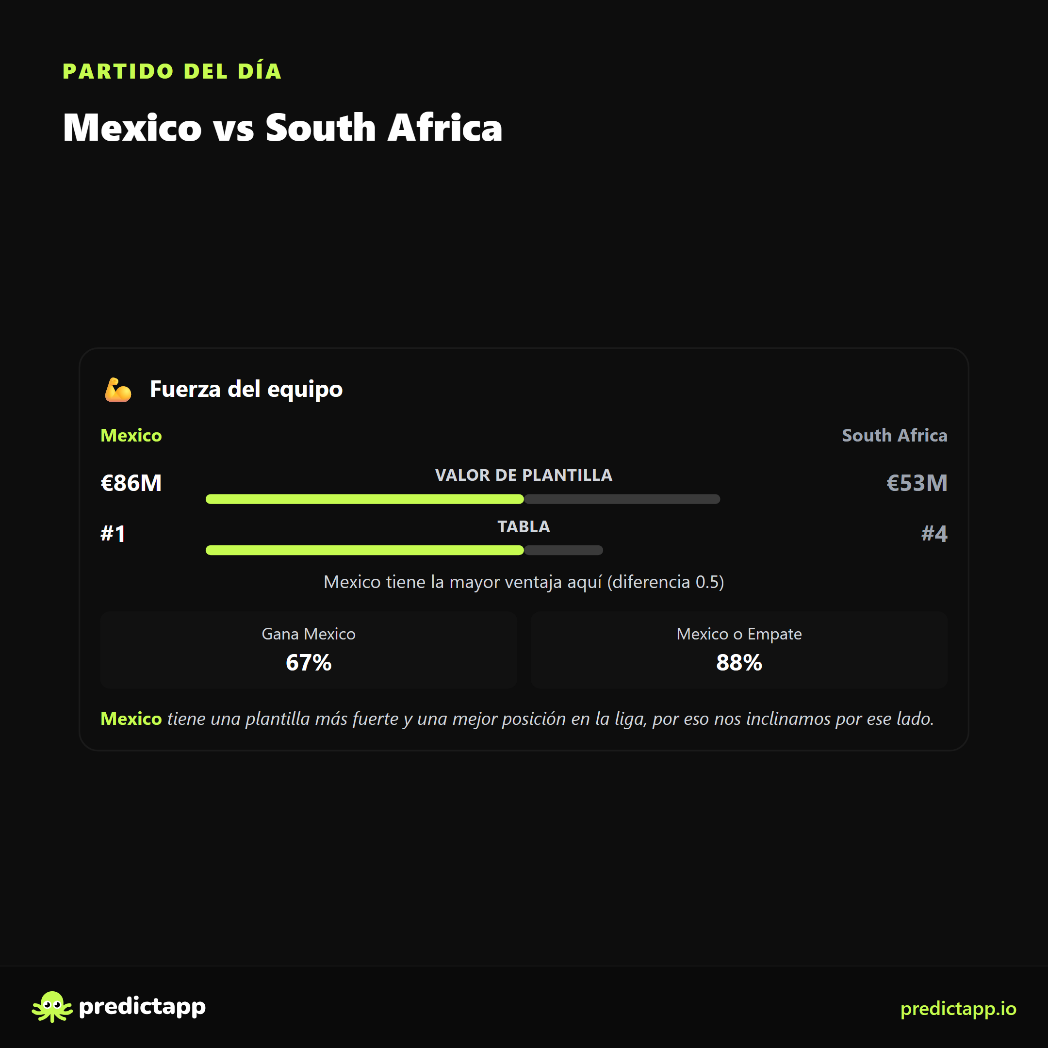 México vs Sudáfrica strength