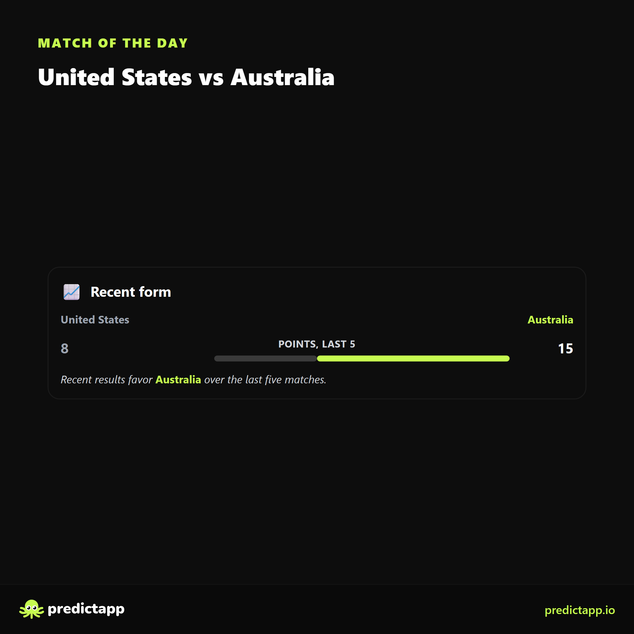 United States vs Australia form
