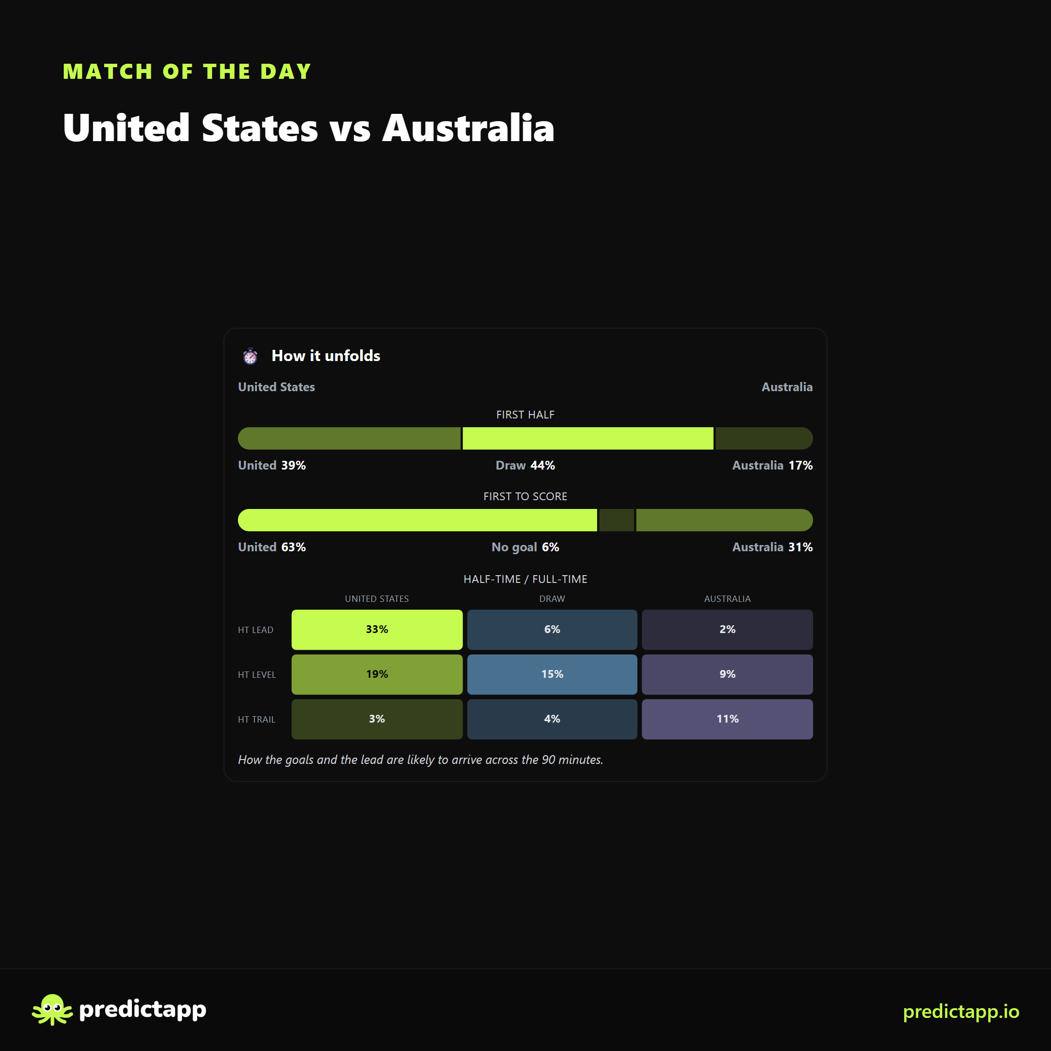 United States vs Australia match_flow