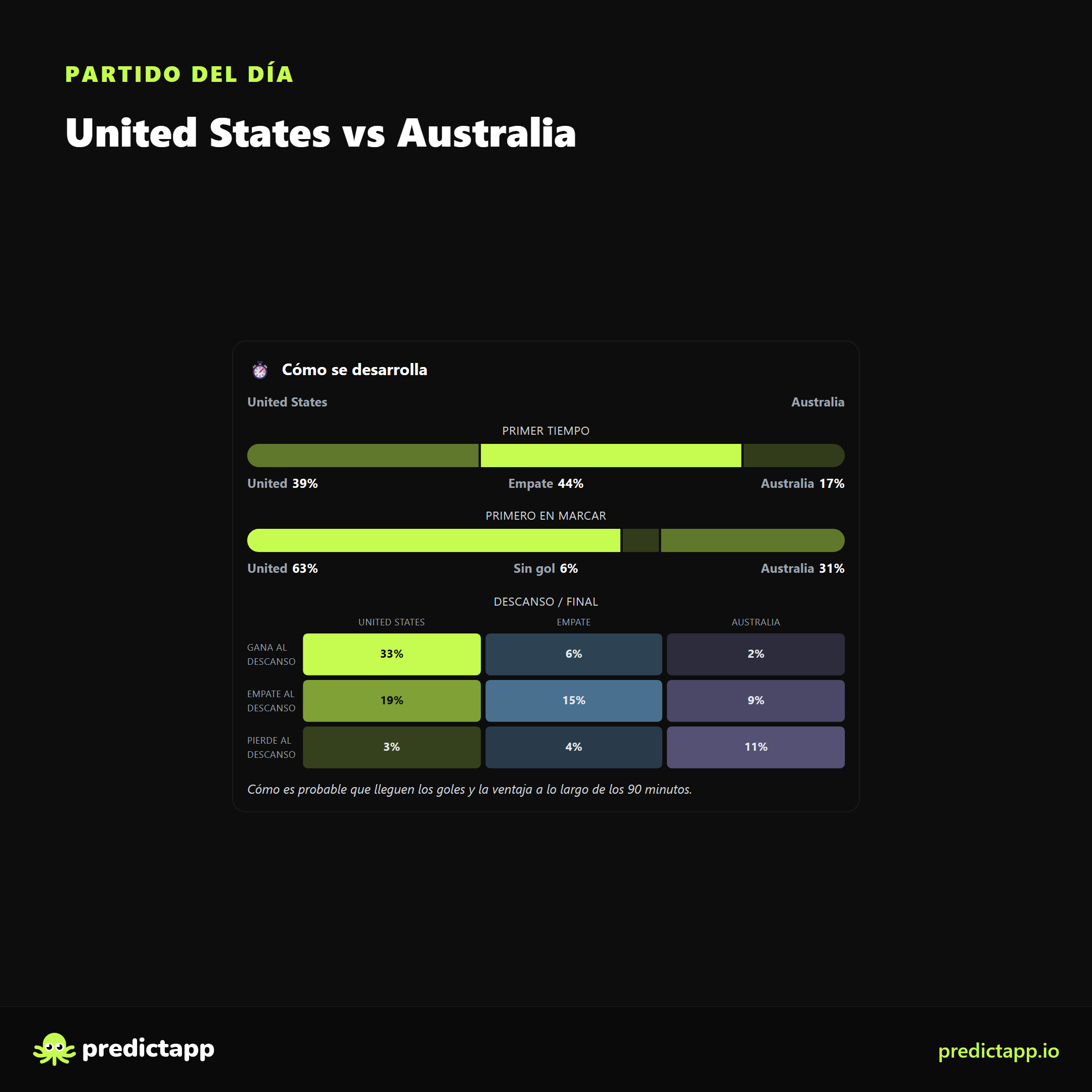 Estados Unidos vs Australia match_flow