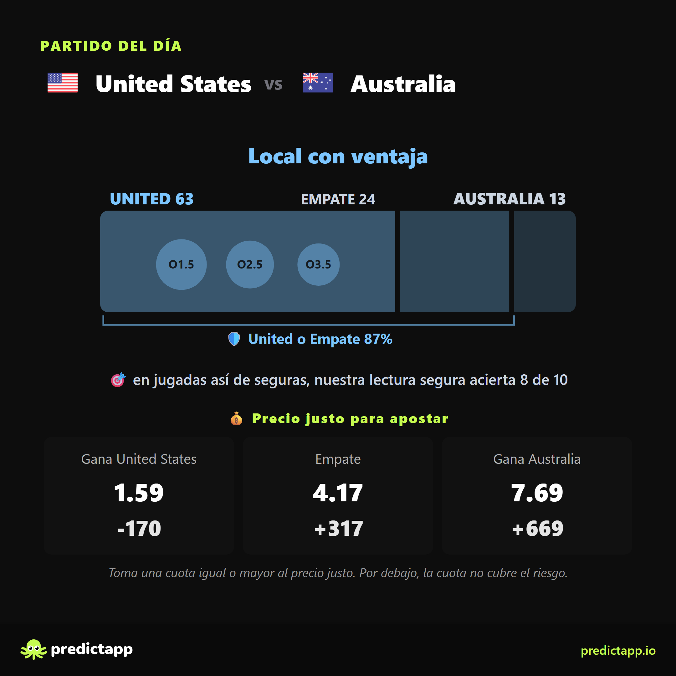 Estados Unidos vs Australia probabilities