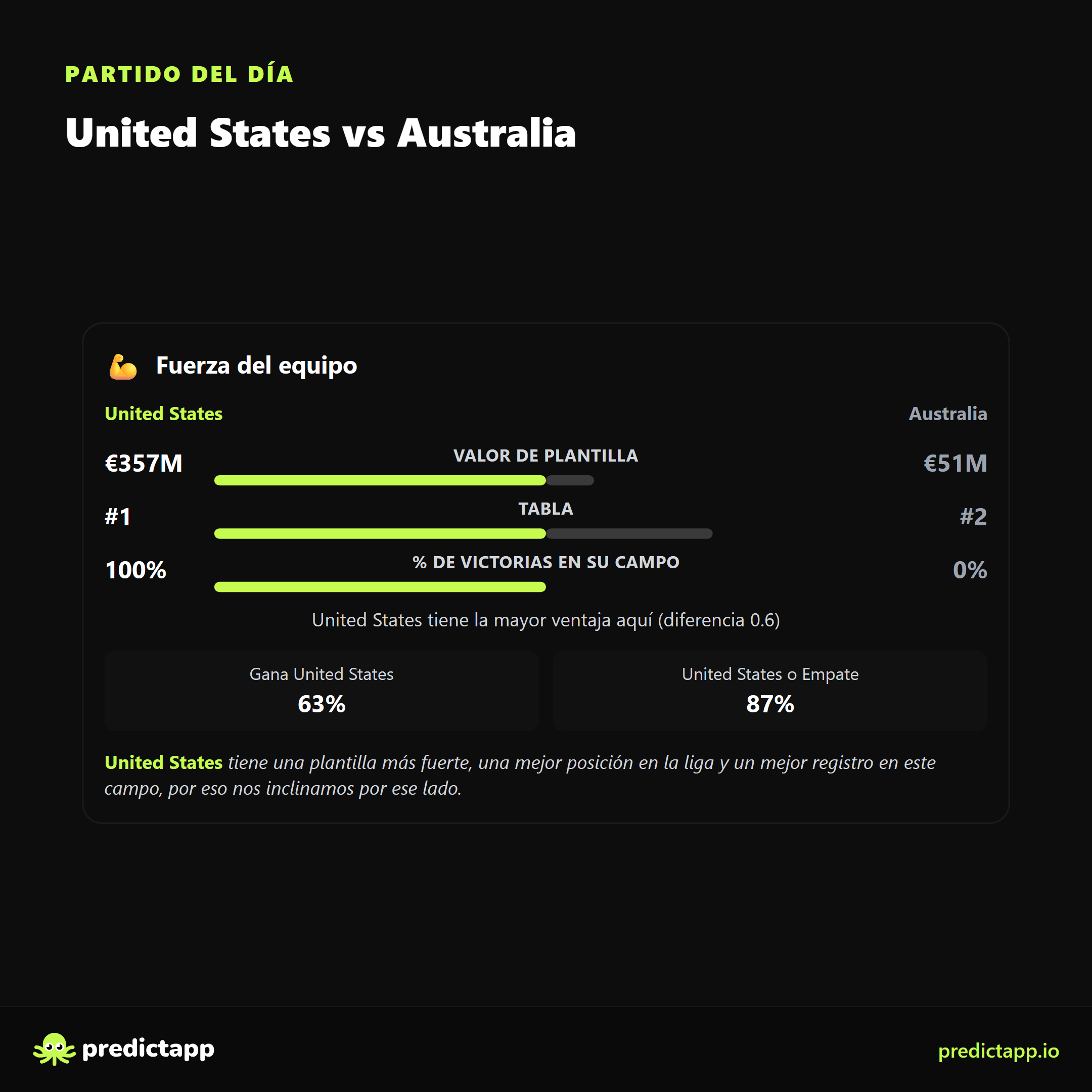 Estados Unidos vs Australia strength