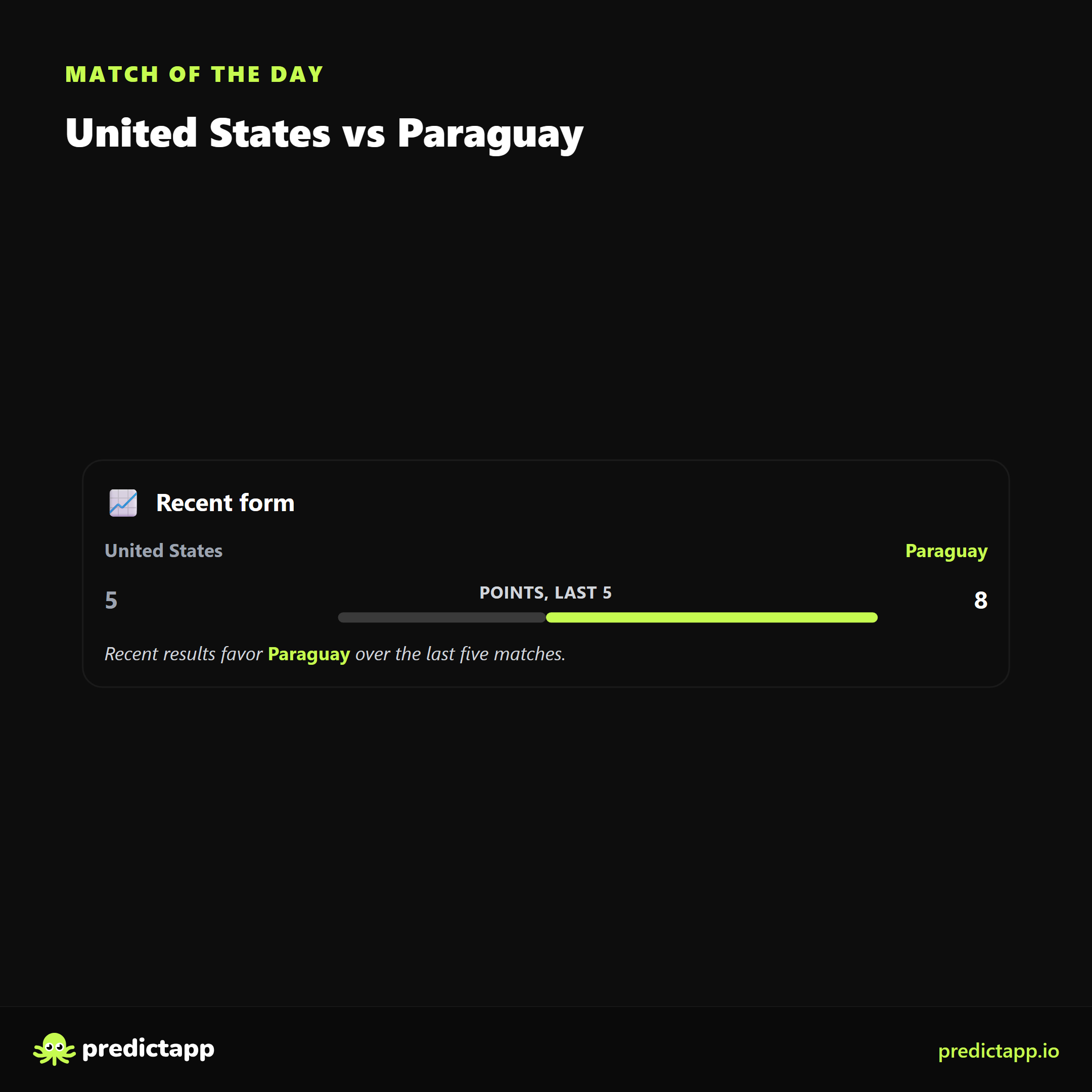 United States vs Paraguay form