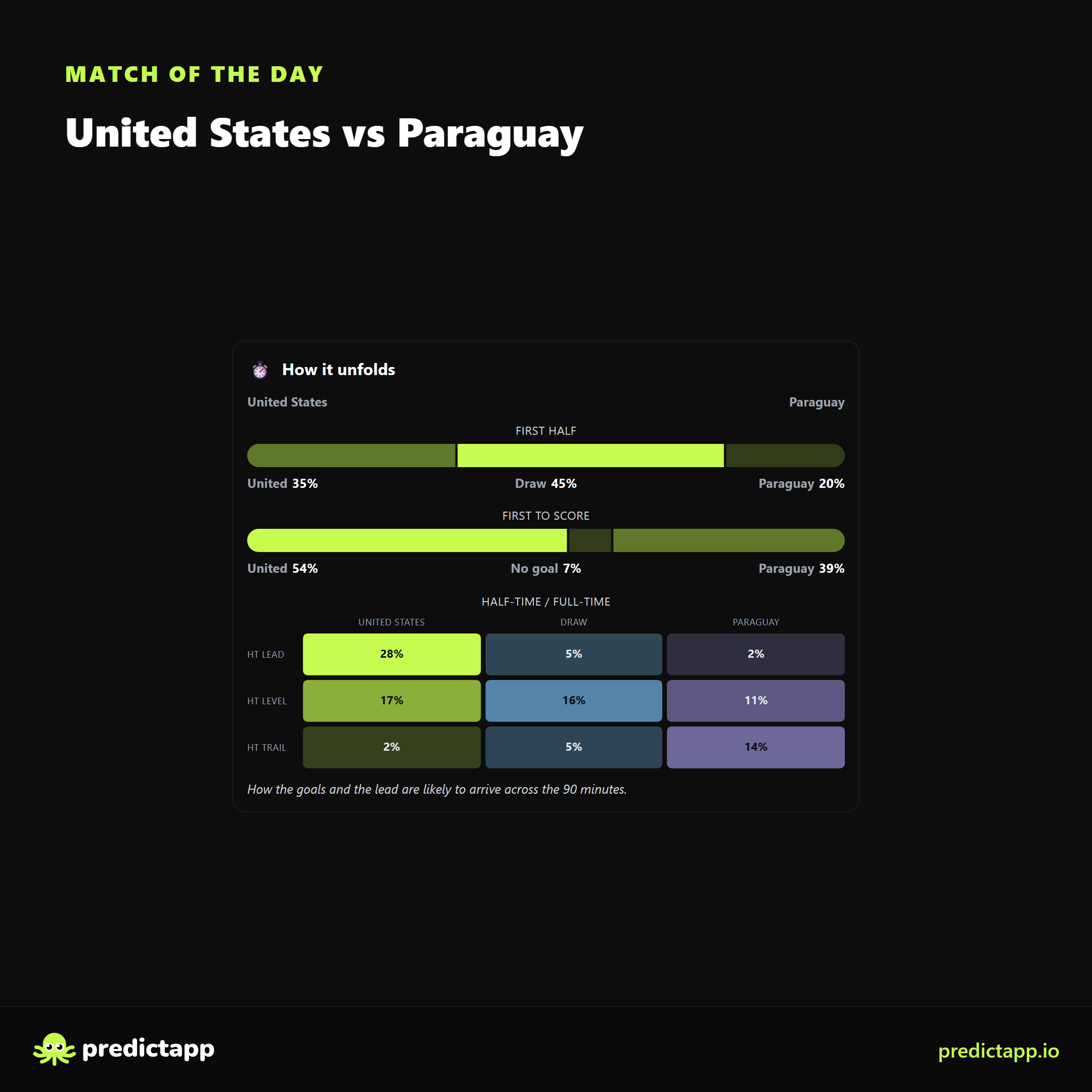 United States vs Paraguay match_flow