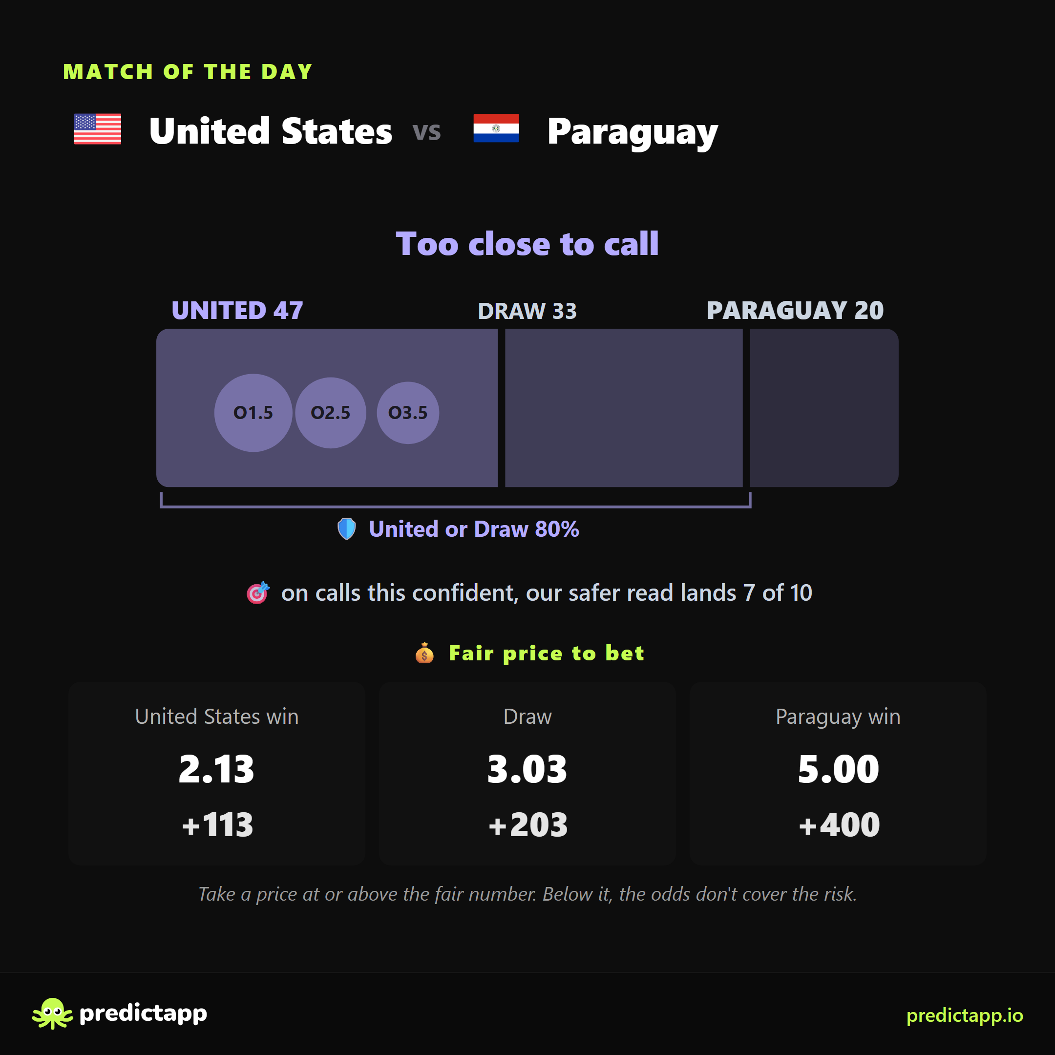 United States vs Paraguay probabilities