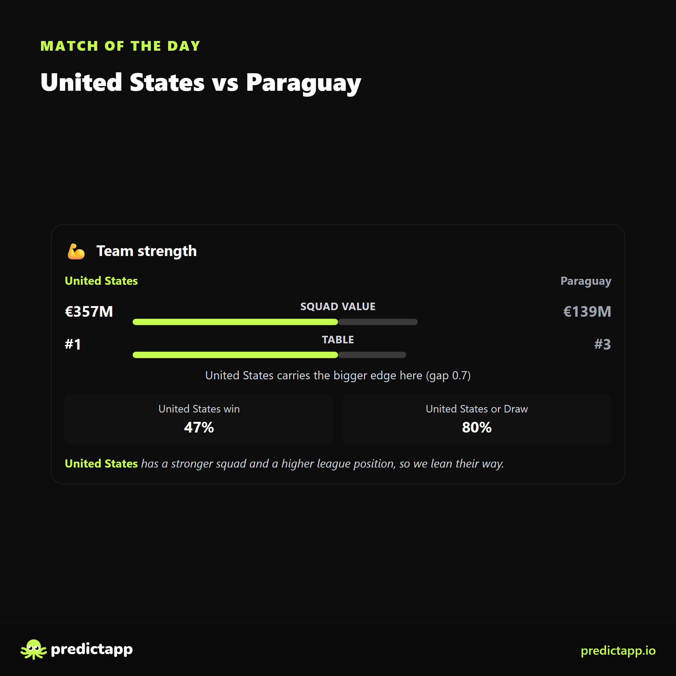 United States vs Paraguay strength