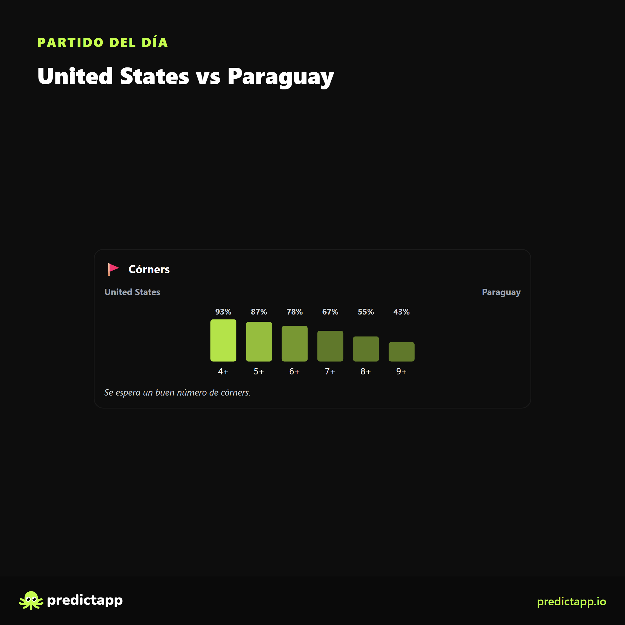 Estados Unidos vs Paraguay corners