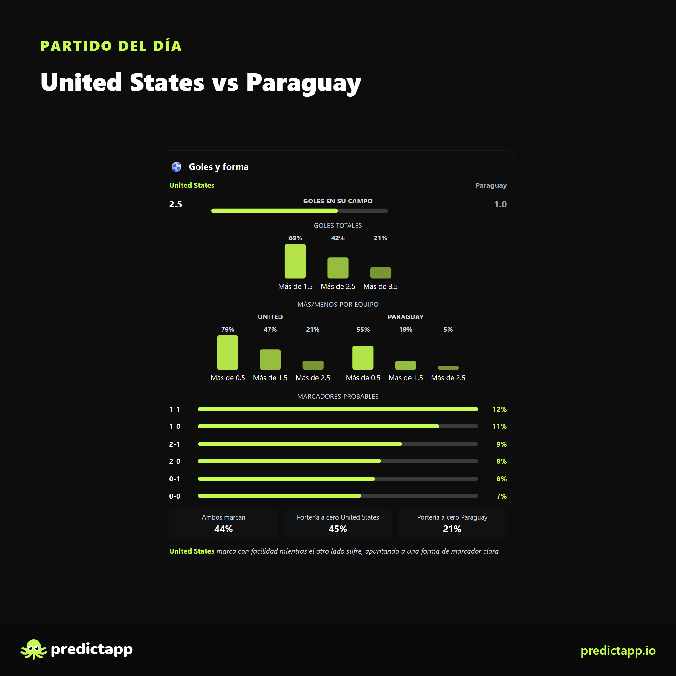 Estados Unidos vs Paraguay goals_shape