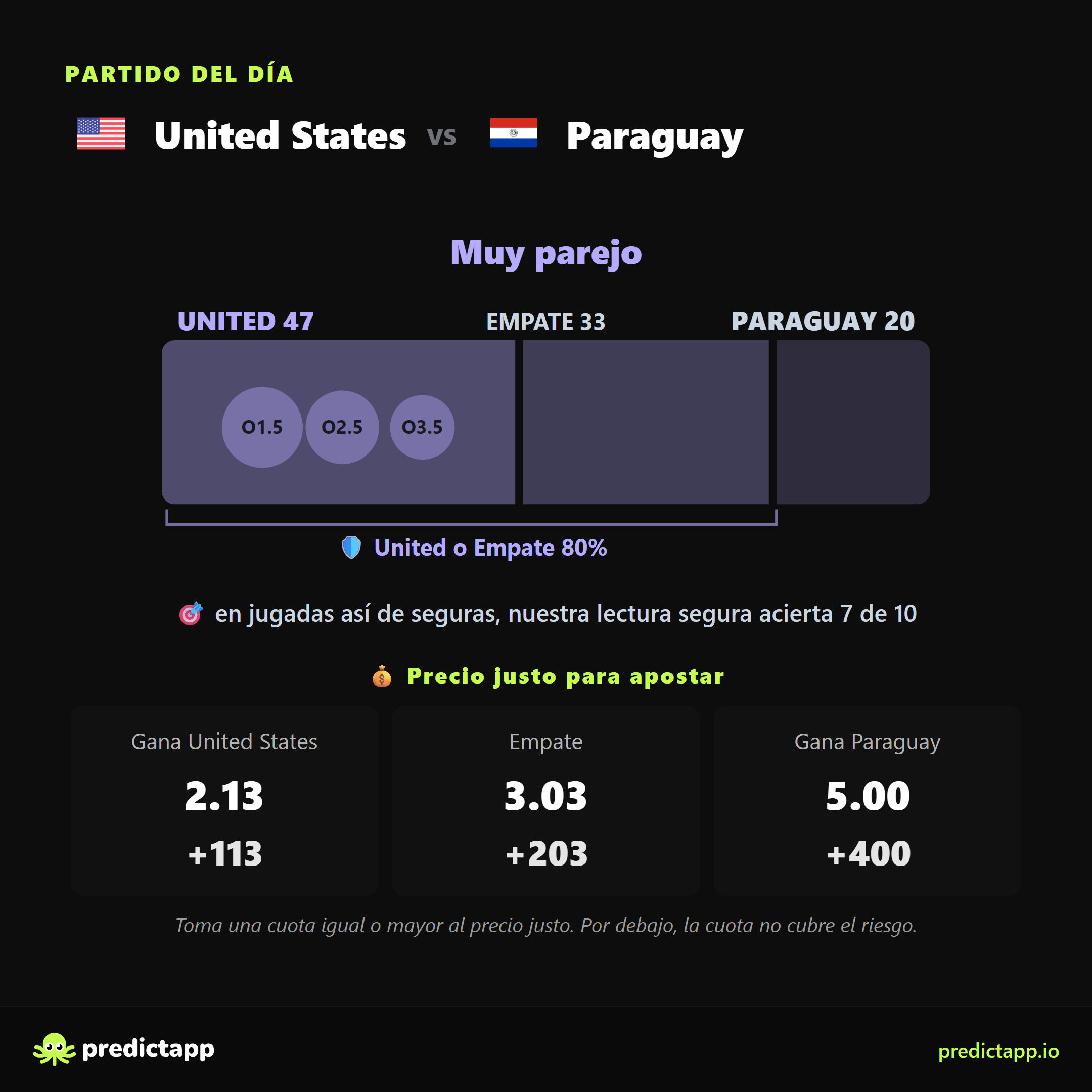 Estados Unidos vs Paraguay probabilities
