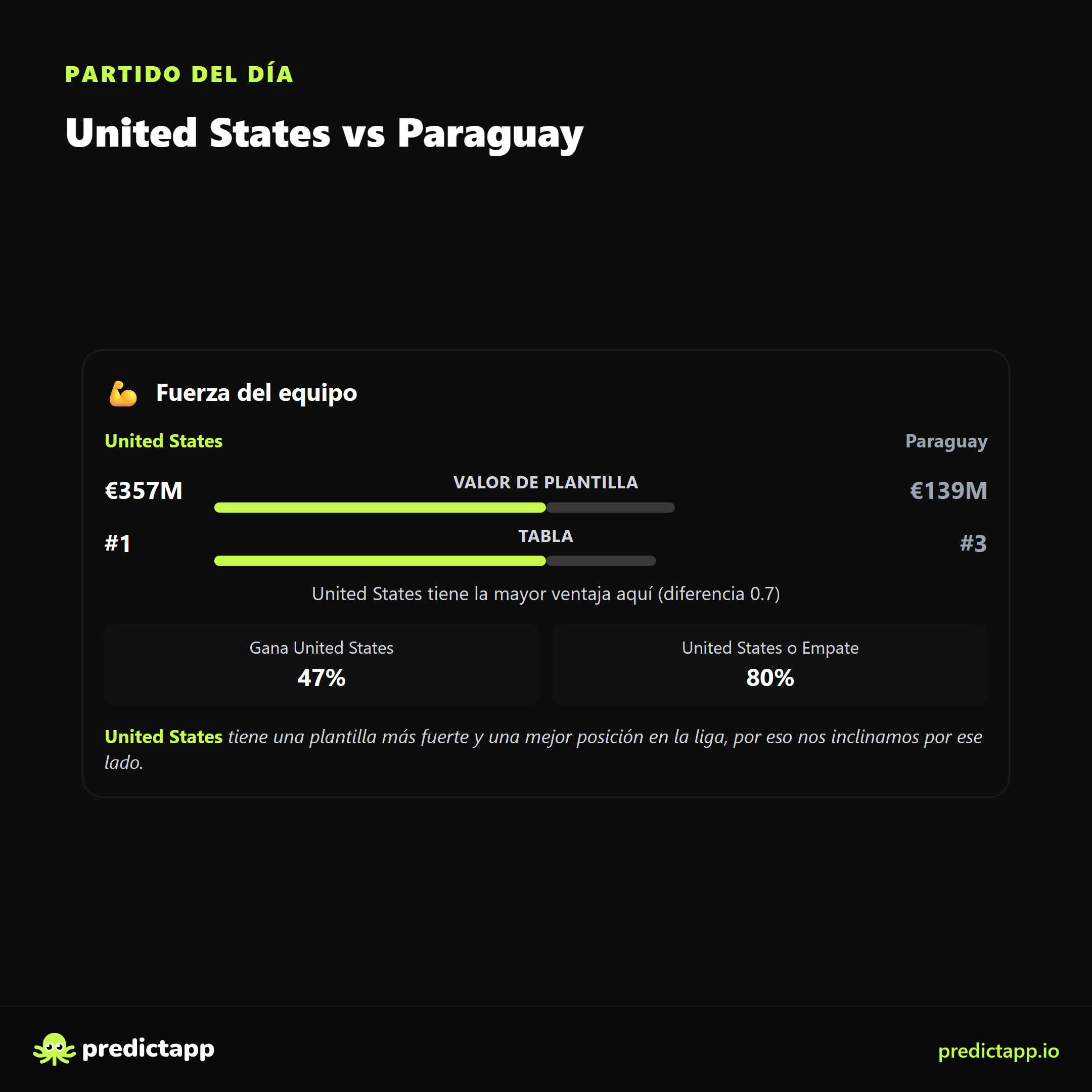 Estados Unidos vs Paraguay strength