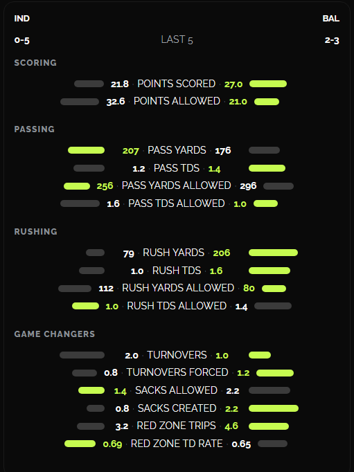 La forma de los dos equipos, gratis antes del kickoff